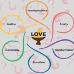 Graphic with UUA values